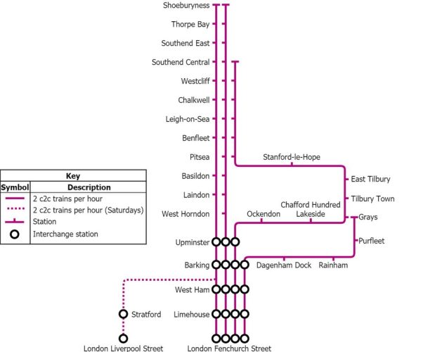 c2c network map